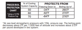 Illustration for article titled Helping Cool the BMW Cooling System.